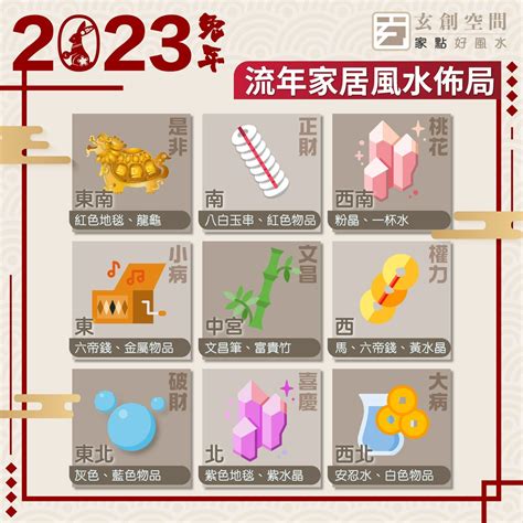 2023 風水布局|2023年九宮飛星圖＋風水擺位